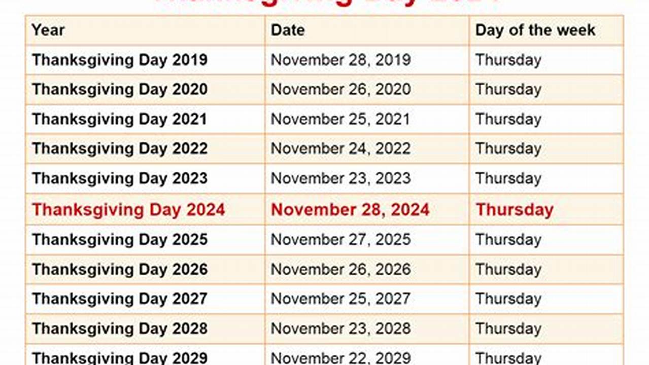 Thanksgiving 2024 In Usa