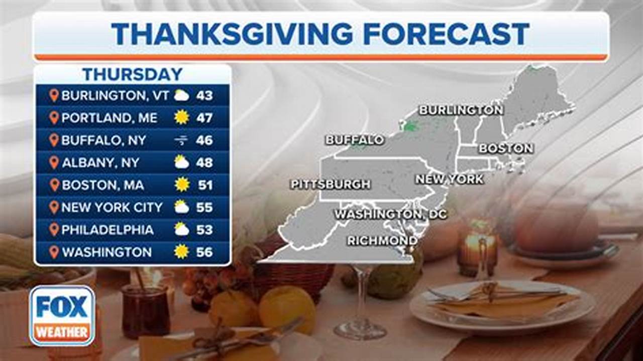 Thanksgiving Day Weather 2024