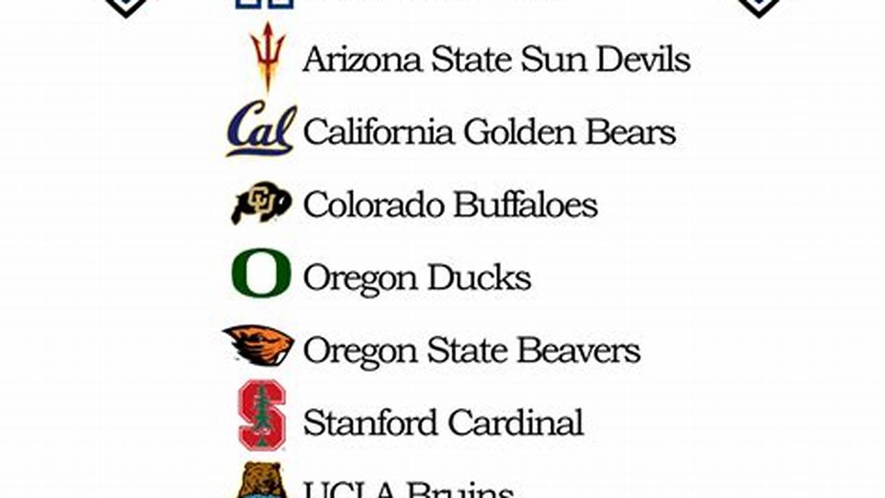That’s Two More Teams Than The Conference Expected To Get Three Weeks Ago., 2024