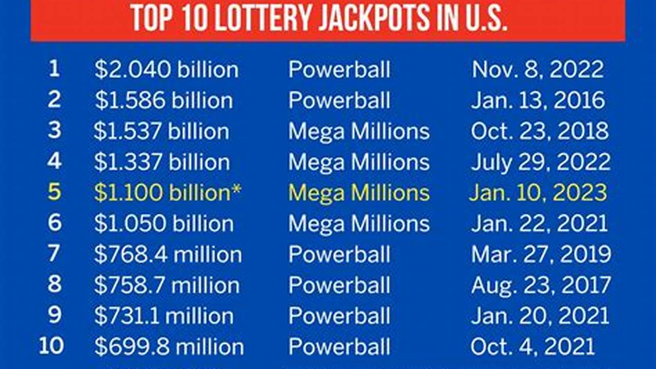 That Pushes The Next Jackpot To An Estimated., 2024