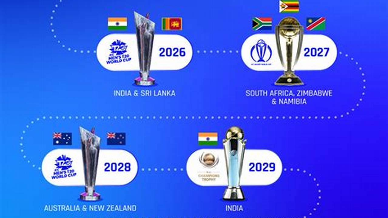 The 2024 Edition Of The Men’s T20 World Cup Will Take Place In The West Indies &amp;Amp; The Usa, And The International Cricket Council (Icc) Has., 2024