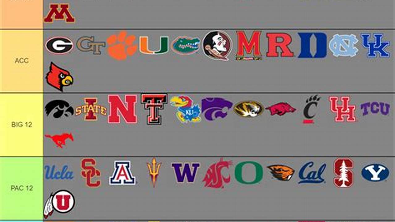 The 2024 Ncaa Division I Fbs Football Season Will Be The 155Th Season Of College Football In The United States Organized By The National Collegiate Athletic Association (Ncaa) At Its Highest Level Of Competition, The Football Bowl Subdivision (Fbs)., 2024