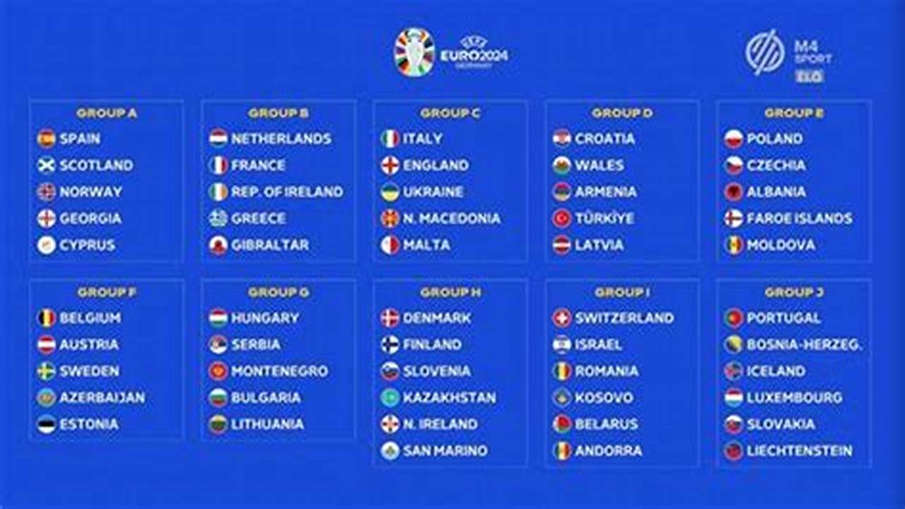 The 24 Teams Were Drawn Into Six., 2024