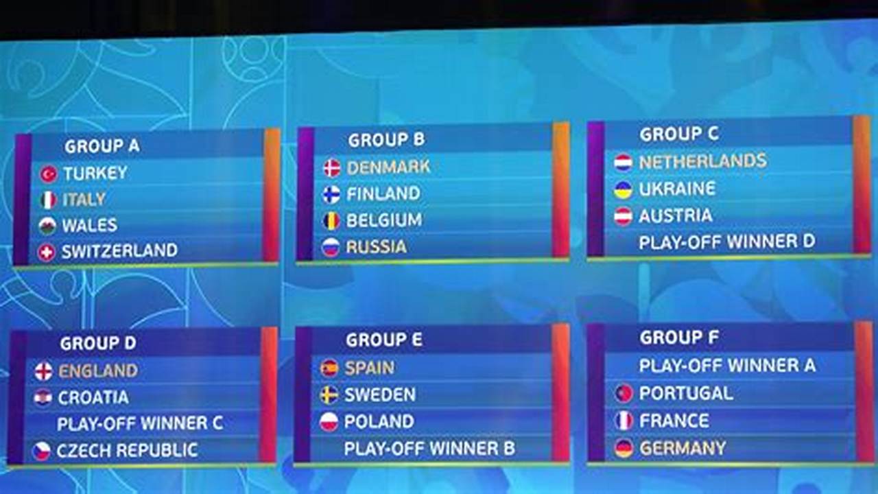 The 53 Uefa Member Associations Were Divided Into Ten Groups, With Seven Groups Containing Five Teams And Three Containing Six Teams., 2024