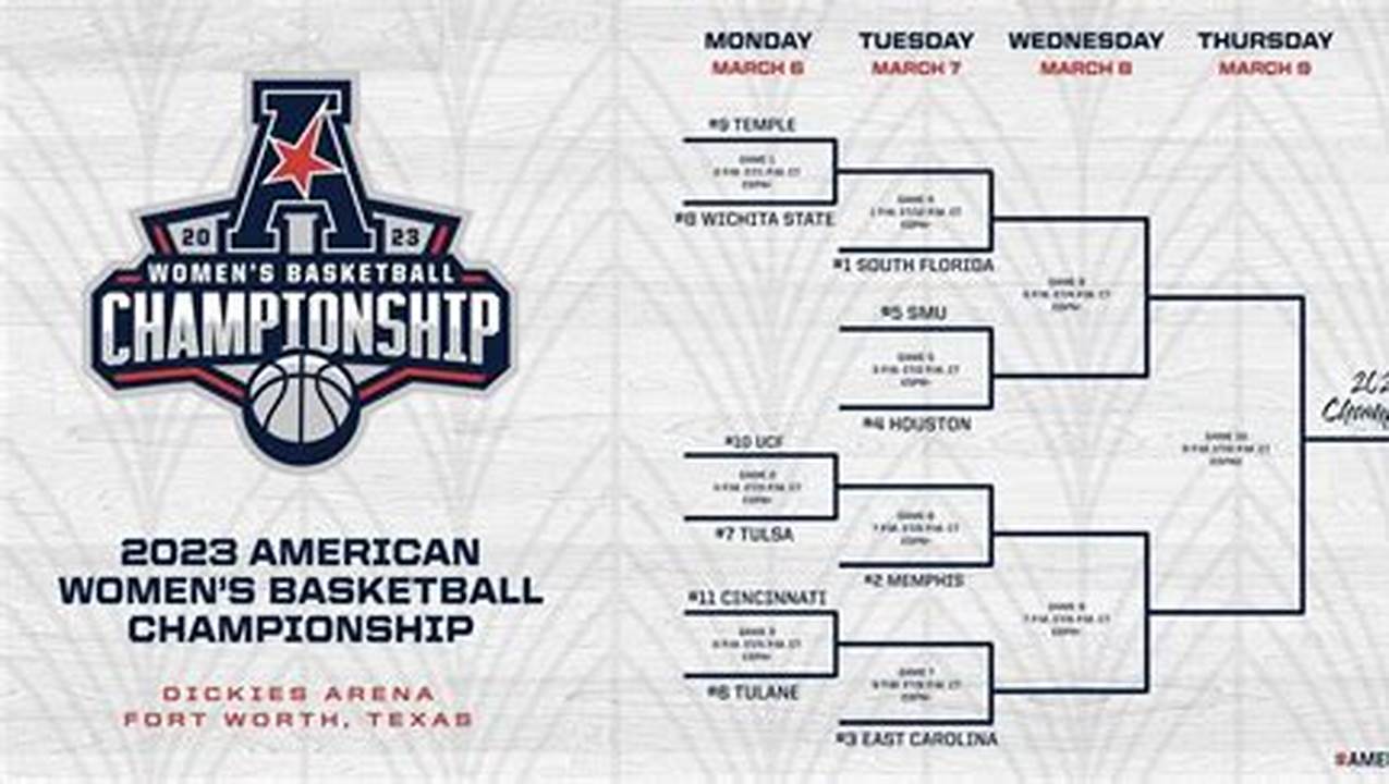 The Aac Basketball Tournament Will Be Played From Wednesday, March 13, Through Sunday., 2024