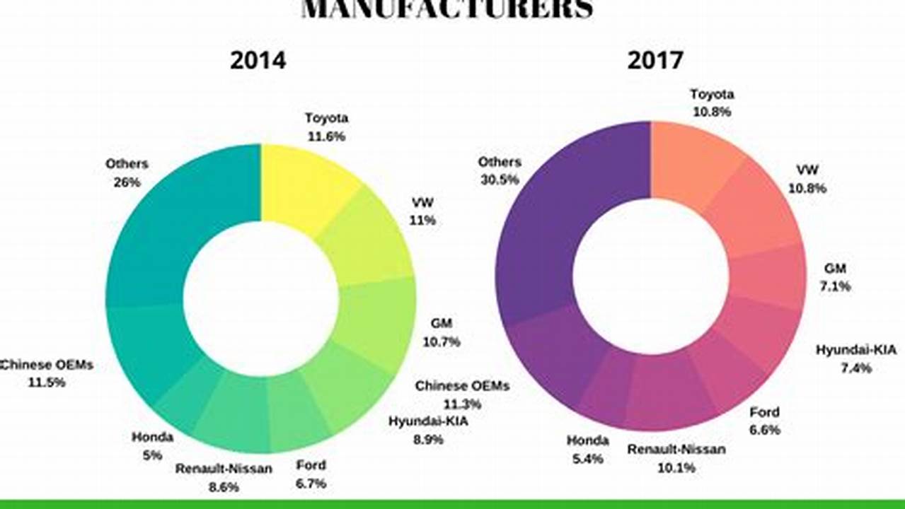 The Automotive Market Has An Exciting Year Ahead As Many Companies Roll Out New Or Completely Redesigned Models., 2024