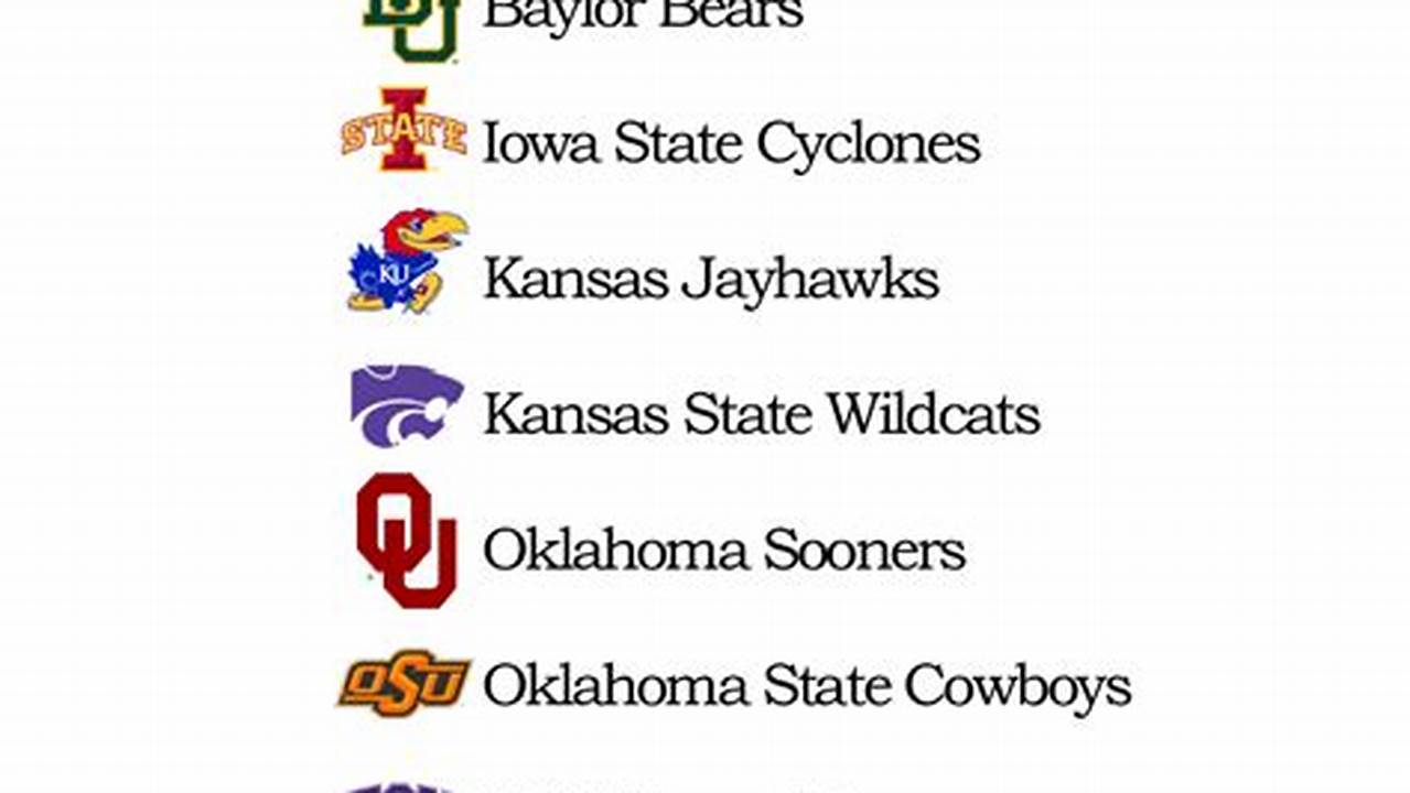 The Big 12 Has The Most., 2024