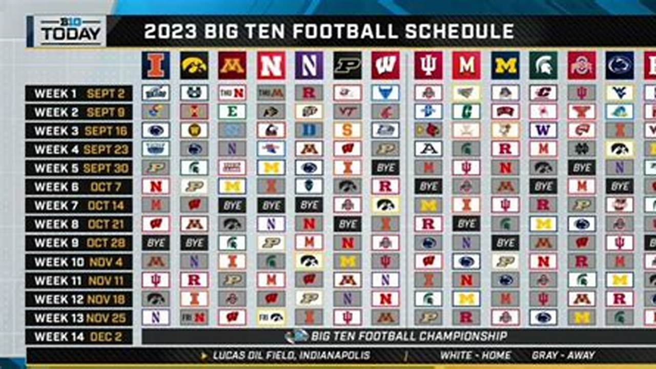 The Big Ten Released An Update Thursday To The 2024 Football Schedule, Announcing The Dates Of Conference Games., 2024