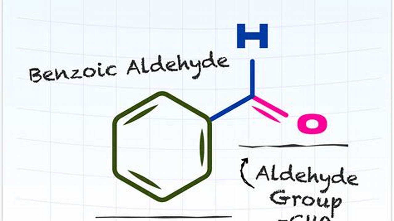 The Blend Of Aldehydes And Florals Is Layered., 2024
