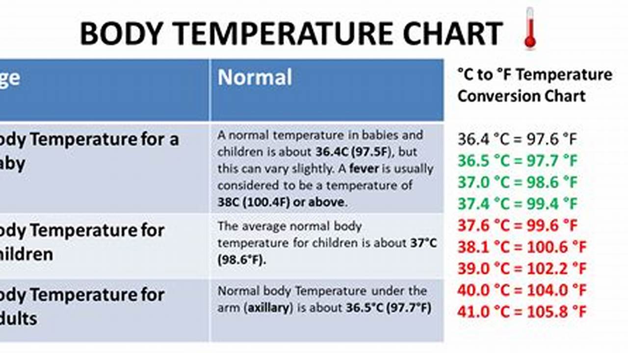The Body Temperature Mechanic Is Not Available In The 1.16 Version!, 2024