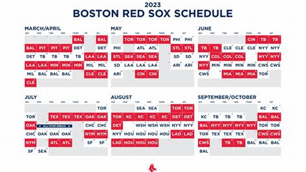 The Boston Red Sox Have Begun Spring Training Games And The Season Is Marching Closer., 2024