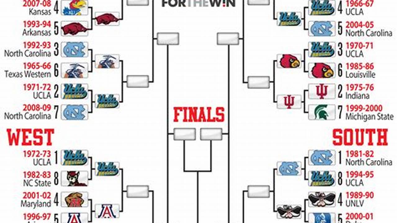 The Brackets For The Ncaa Tournament Were Released., 2024