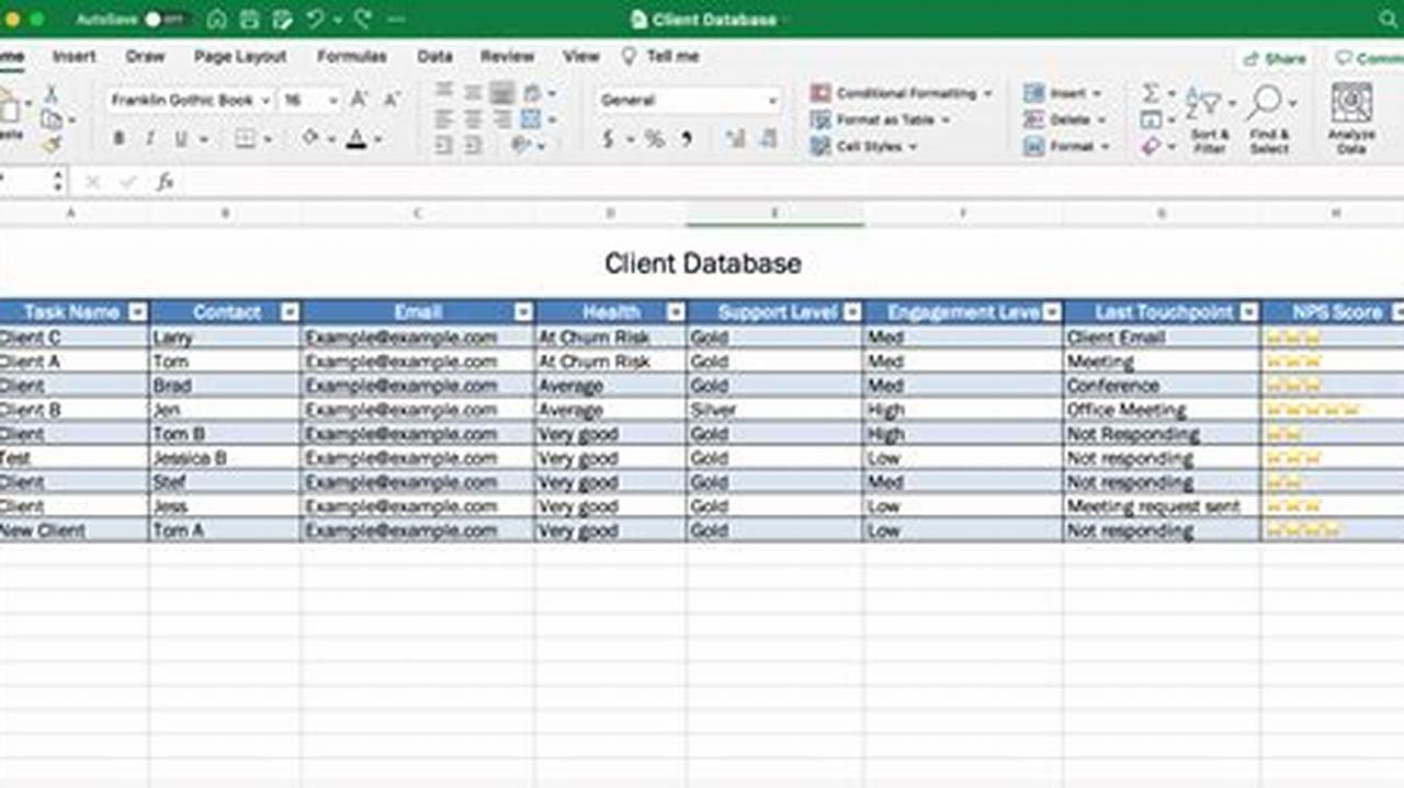 The Budget Data In Excel Has Been Generated From System., 2024