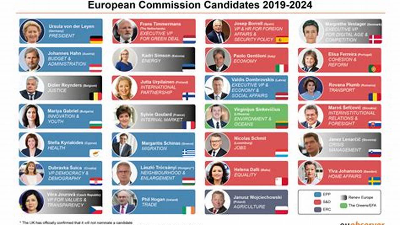 The Commission Vote Was Split, And Various Commissioners Provided Perspectives., 2024