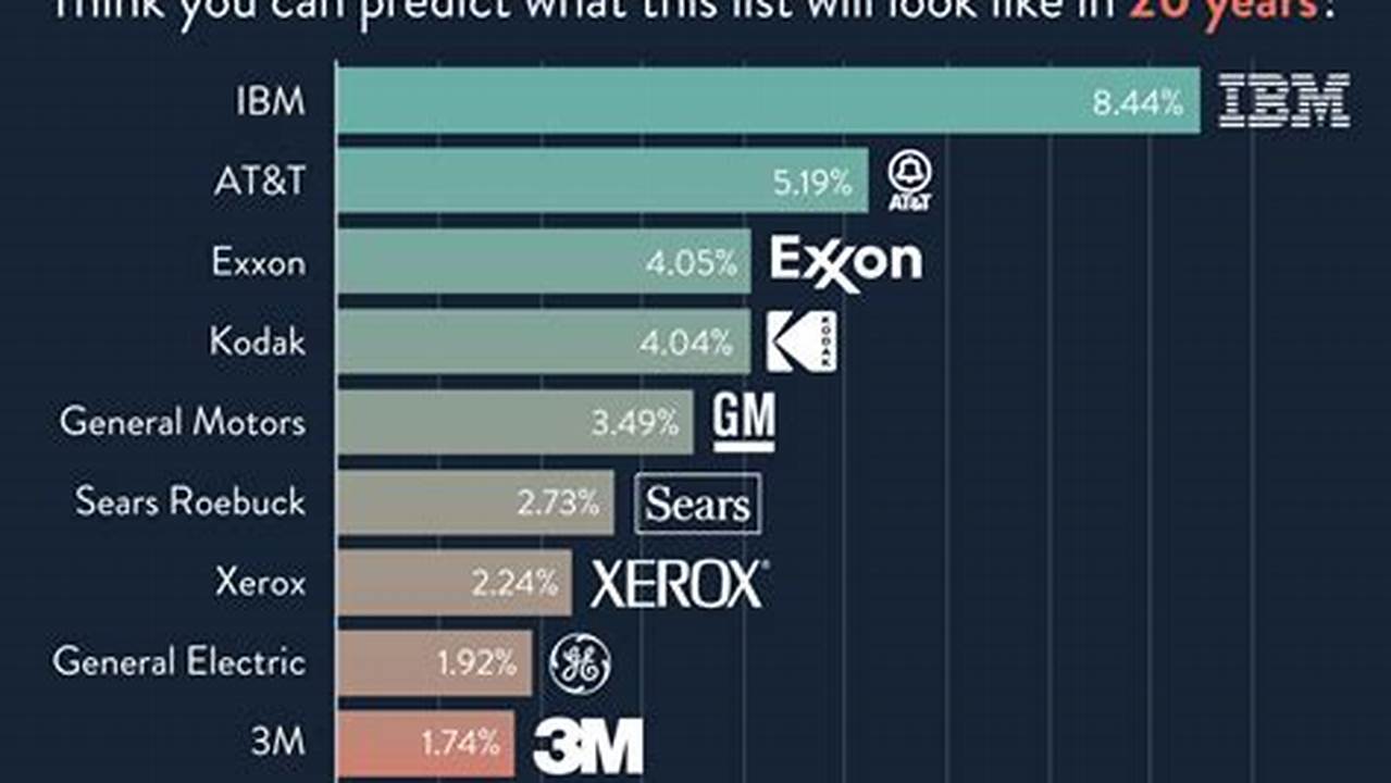 The Companies That Can Best Balance These Concerns Will See Their Stocks Come., 2024