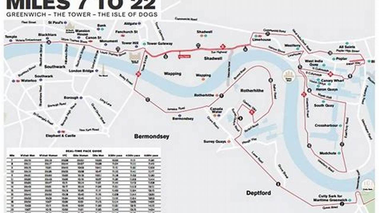The Course Is Marked In Miles And Every 5Km., 2024