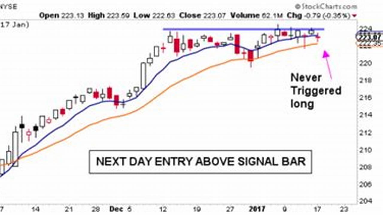 The Cruise Operator’s Stock Was Trading At $129.26 At Noon, Up 0.43% From The Previous Day’s Closing Price., 2024