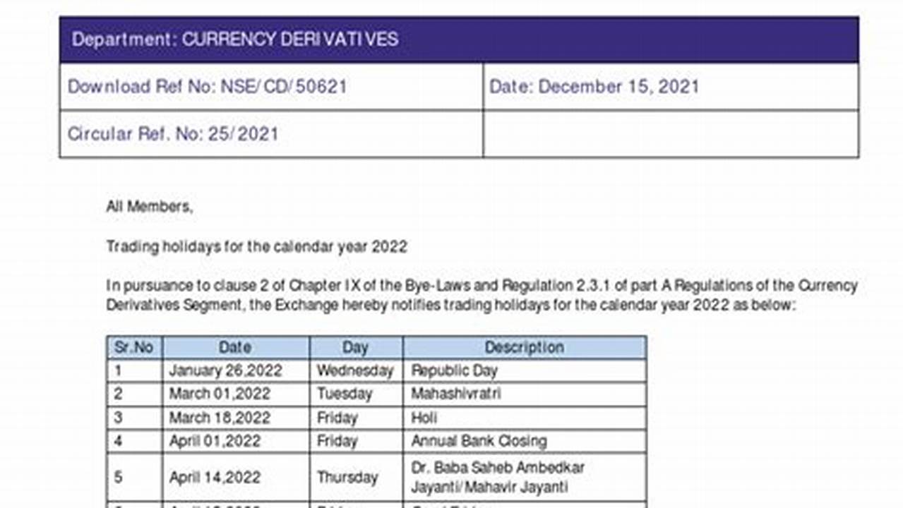 The Currency Derivatives Segment Will Also Remain Shut On March 25 And 29, As Per Holiday Calendars Released By The Exchanges., 2024