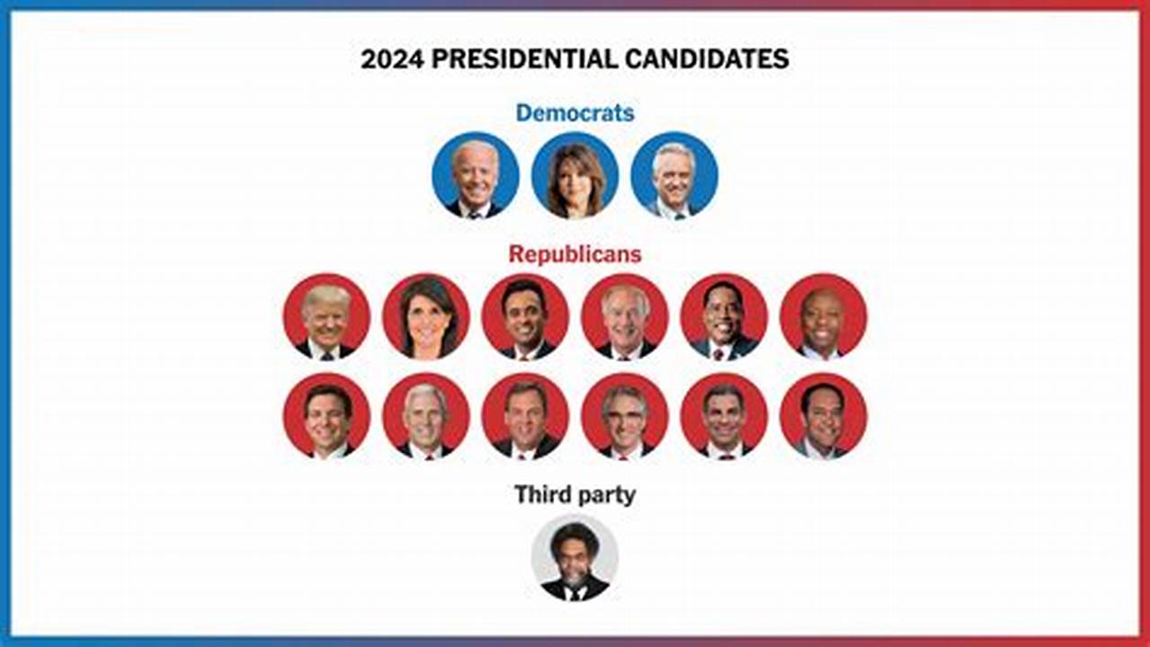 The Democratic Presidential Primary Candidates Who Appear On This Year’s Washington State Ballot, 2024