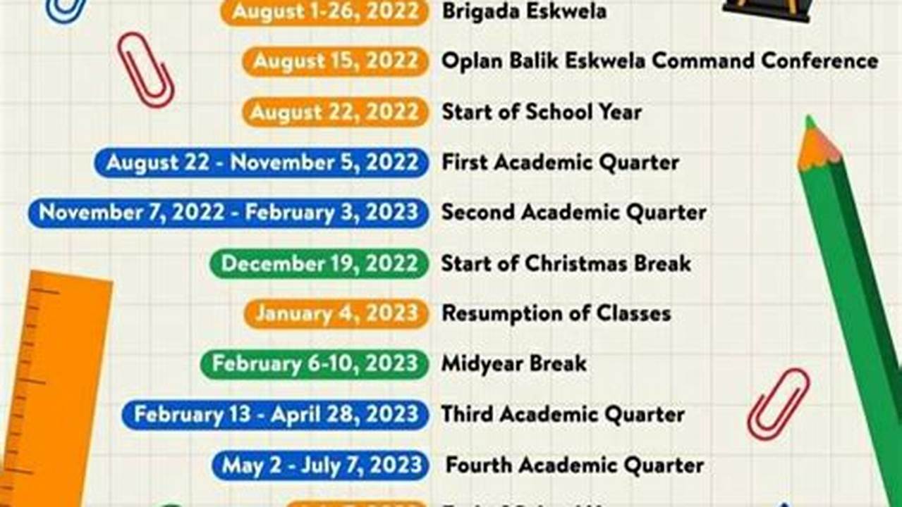 The Deped School Calendar And Activities For The Month Of March Delineates Key Dates That Serve As Milestones For The Philippine Educational System., 2024