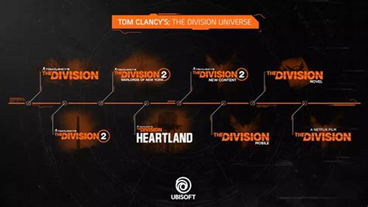 The Division Heartland Release Date 2024