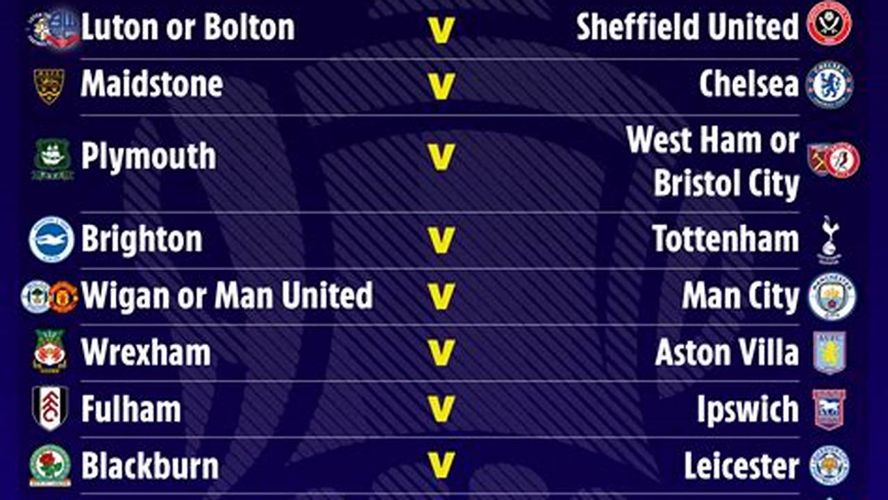 The Draw For The Fourth Round Of The Emirates Fa Cup Was Made On Monday Night Ahead Of The Wigan Athletic Versus Manchester United Match., 2024