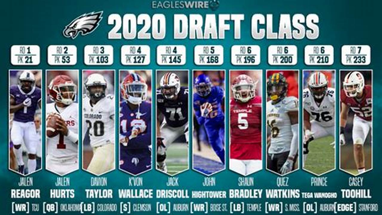 The Eagles Are Next Up In Our Team Mock Draft Series, And Though Philadelphia Is In A Winning Window And Has Its Sights Set On A Super Bowl This Year, It’s., 2024