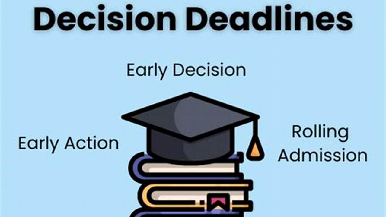 The Earlier You Apply, The Earlier You’ll Receive An Admission Decision And The More Likely You’ll Be To Secure The Most Financial Aid., 2024