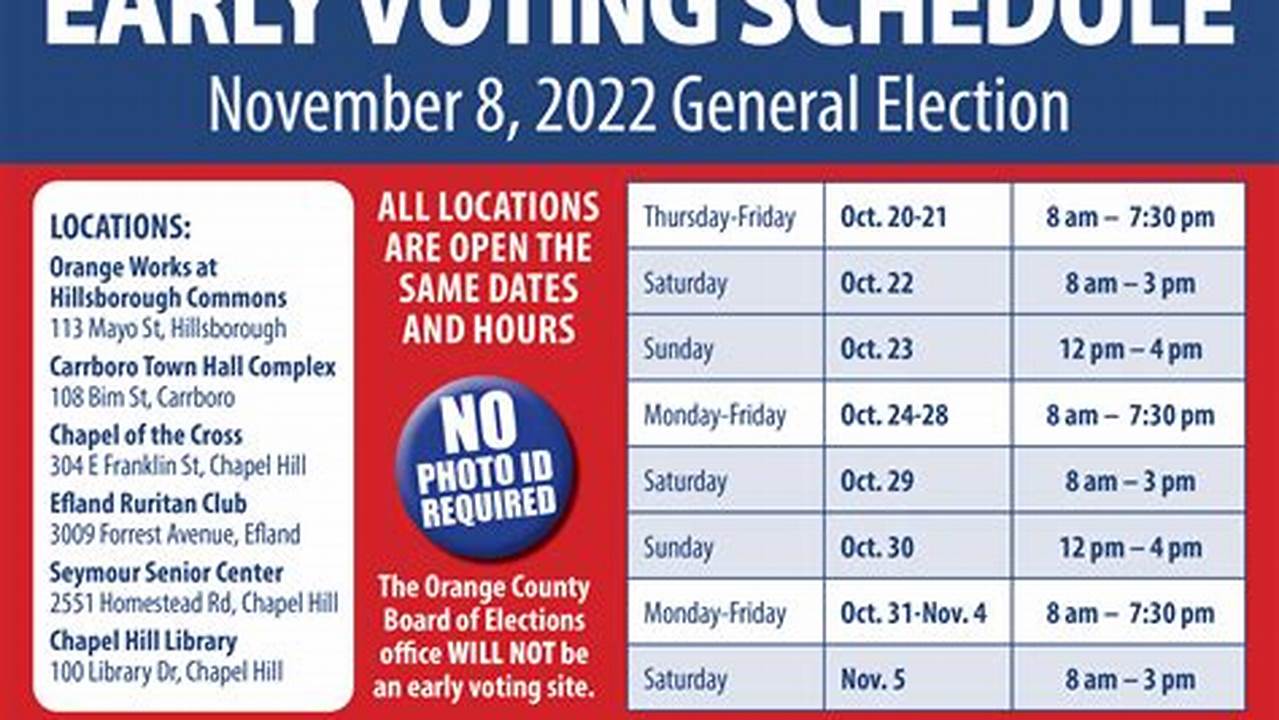 The Early Voting Period For The Republican Ppp Is Monday, February 12., 2024