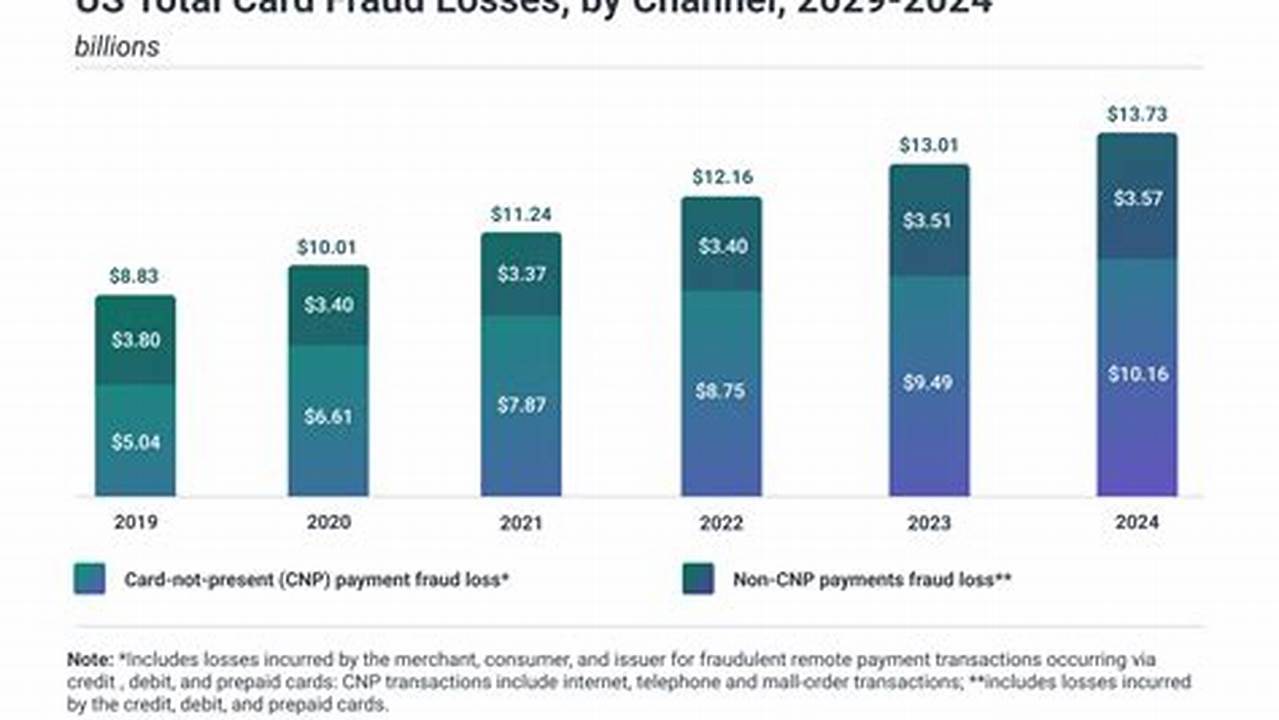 The Eip Card Provides Consumer Protections Against Fraud, Loss, And Other Errors., 2024