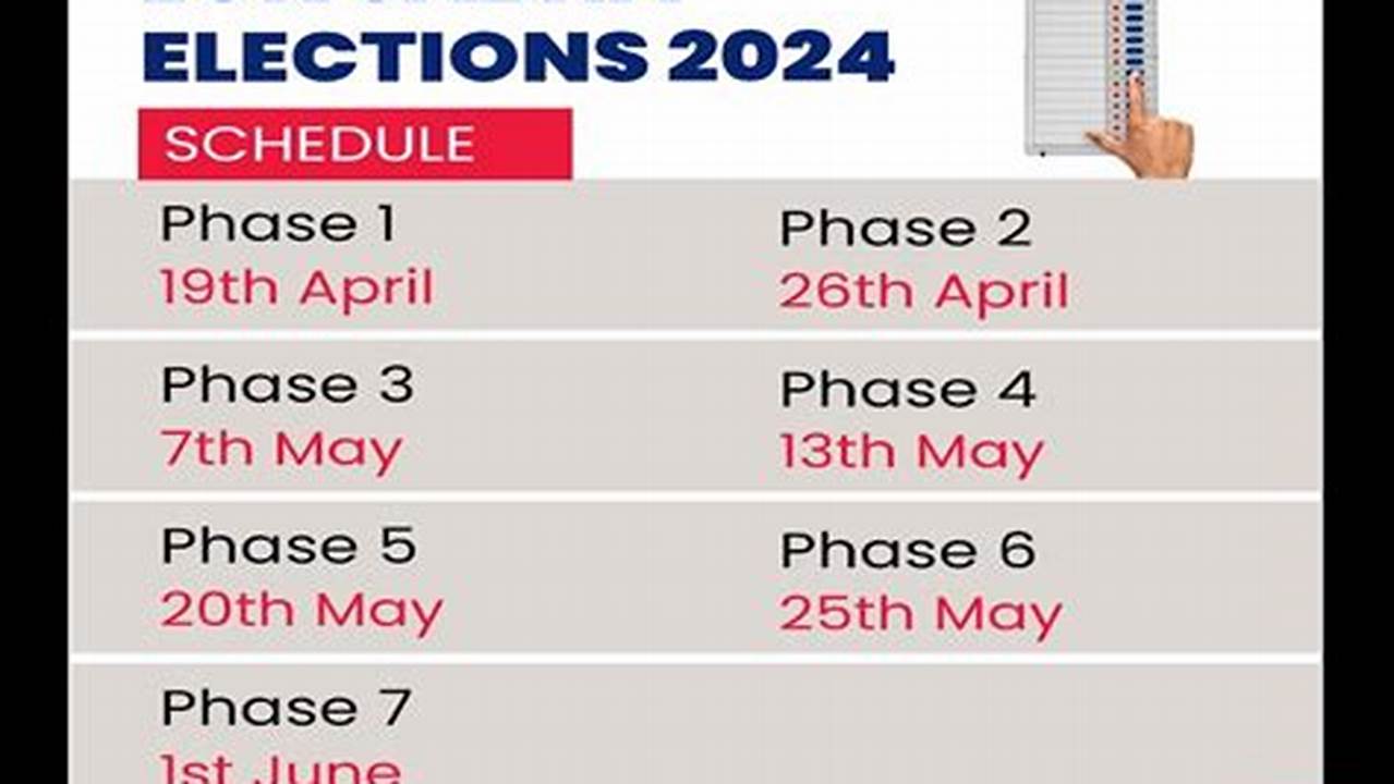 The Election Commission Of India (Eci) On Saturday Announced The Full Schedule Of The Lok Sabha Election 2024, With Polling To Be Conducted In Seven Phases., 2024