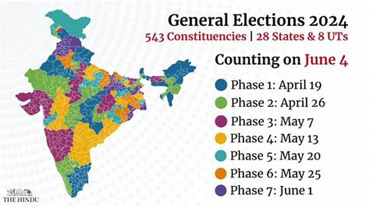 The Election Commission Of India Has Notified That The Polling Dates For The 2024 General Elections And State Assembly Elections Will Be Announced., 2024