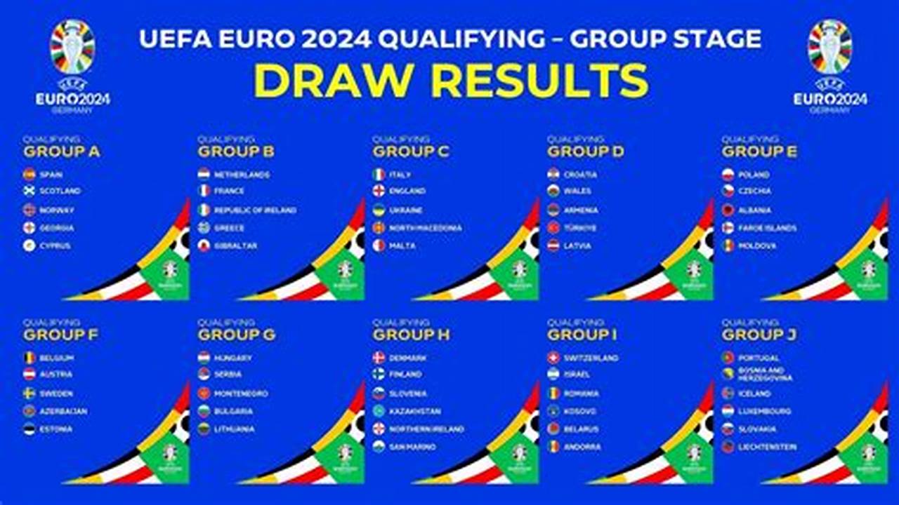 The Euro Cup Predictor Consist Of 8 Rounds, With A Group Stage (Predict All Group Games), The Knockout Phase (4 Rounds Of Matches), And One Bonus Round!, 2024
