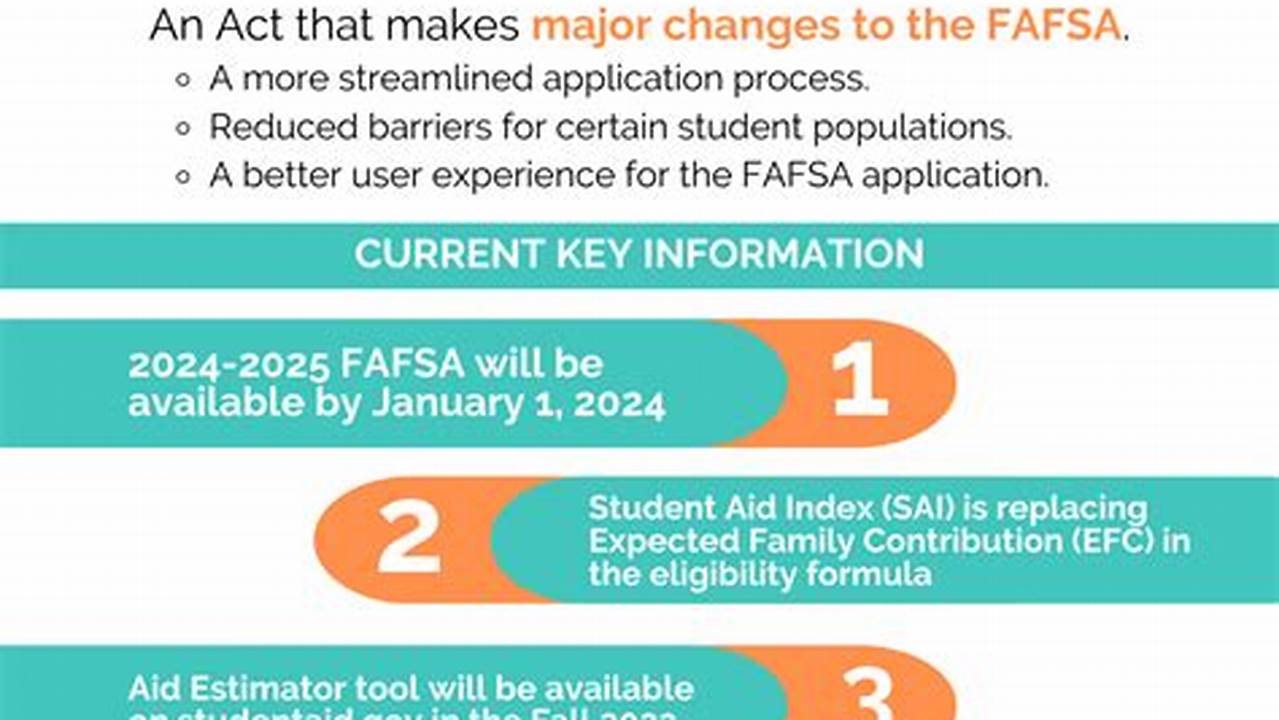 The Fafsa Simplification Act Is An Initiative By The U.s., 2024