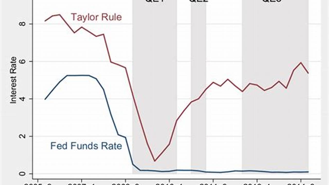 The Fed On Wednesday Maintained The Federal Funds Rate In A Range Of 5.25% To 5.5%., 2024