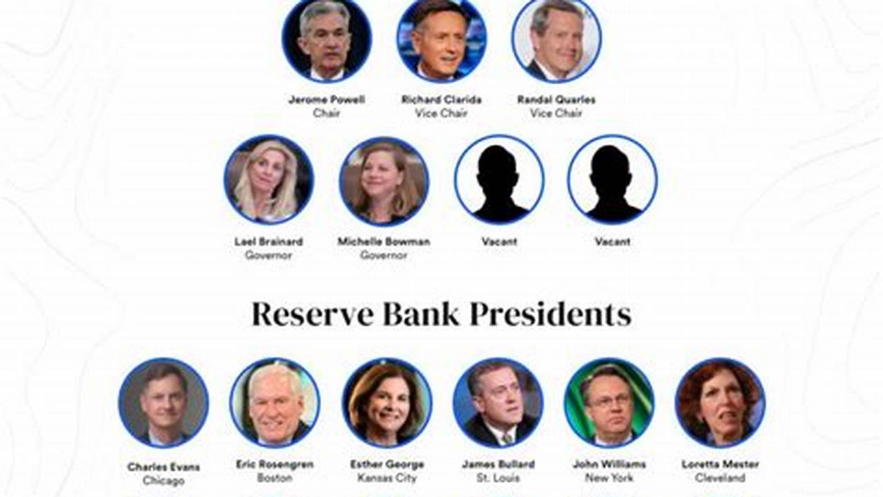 The Federal Reserve Board Of Governors In Washington Dc., 2024
