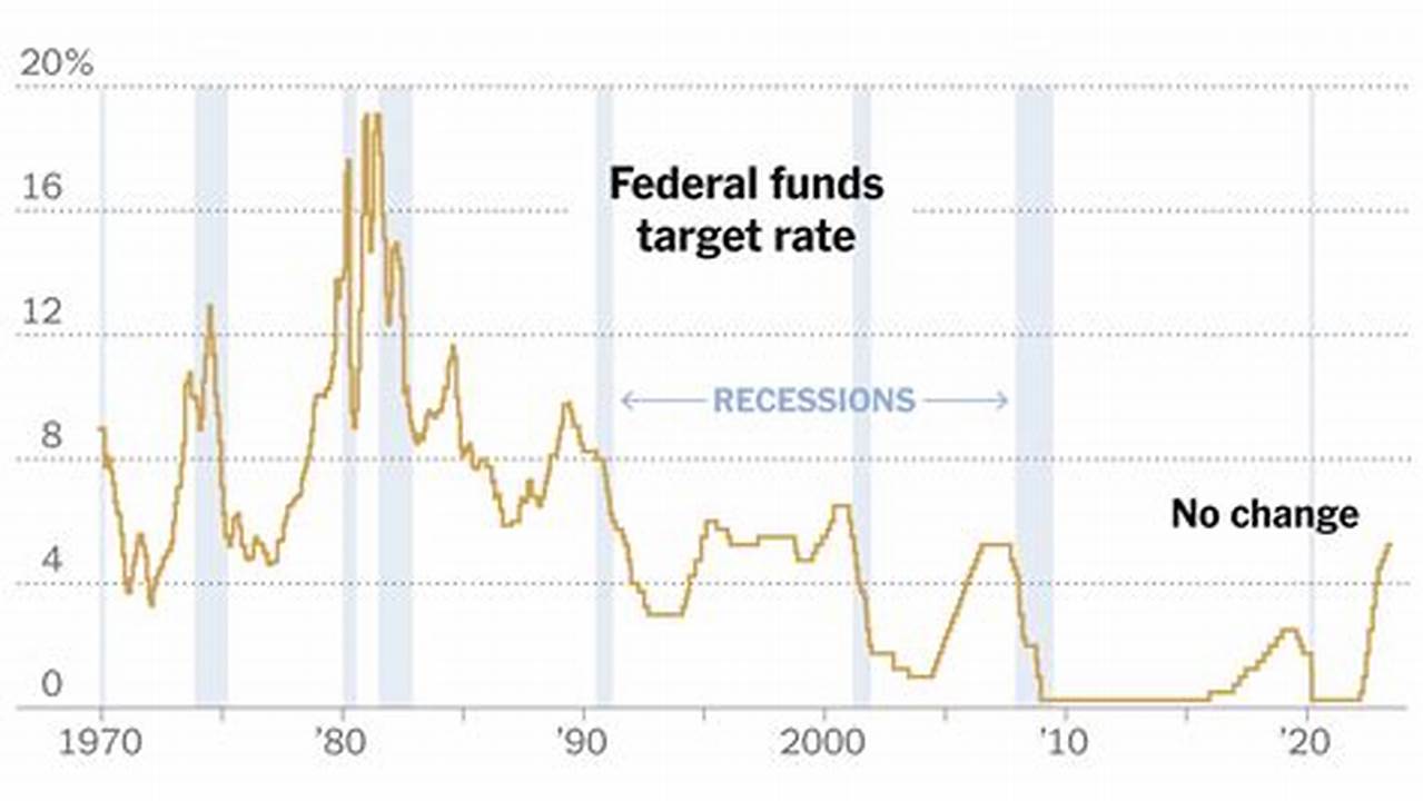 The Federal Reserve Is Firmly In The Spotlight Today., 2024