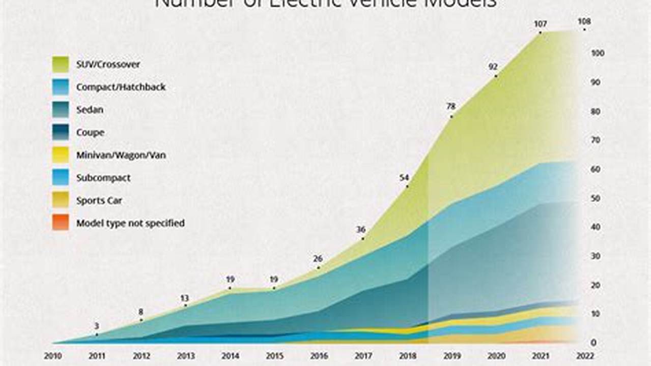 The Finalist List For 2024 Shows The Global Shift In Automotive And Some Surprises, 2024