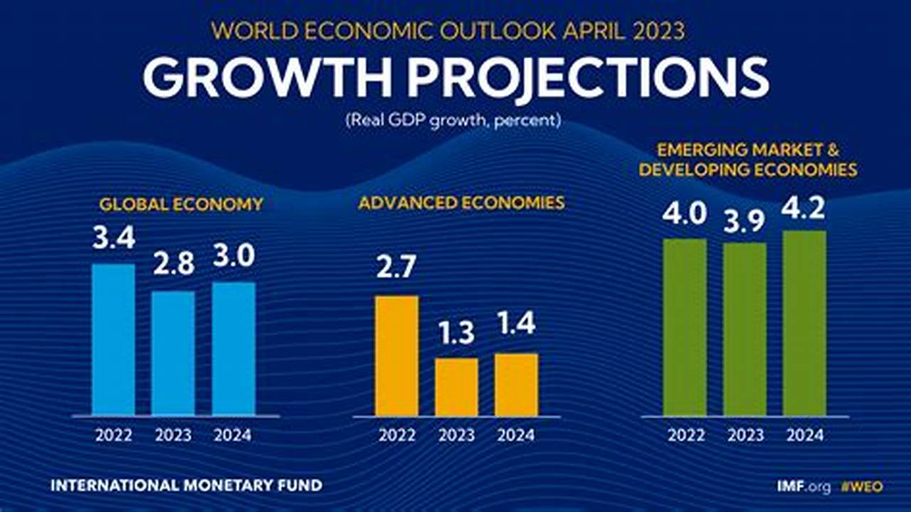 The Firm&#039;s Economic Outlook Report Predicts., 2024