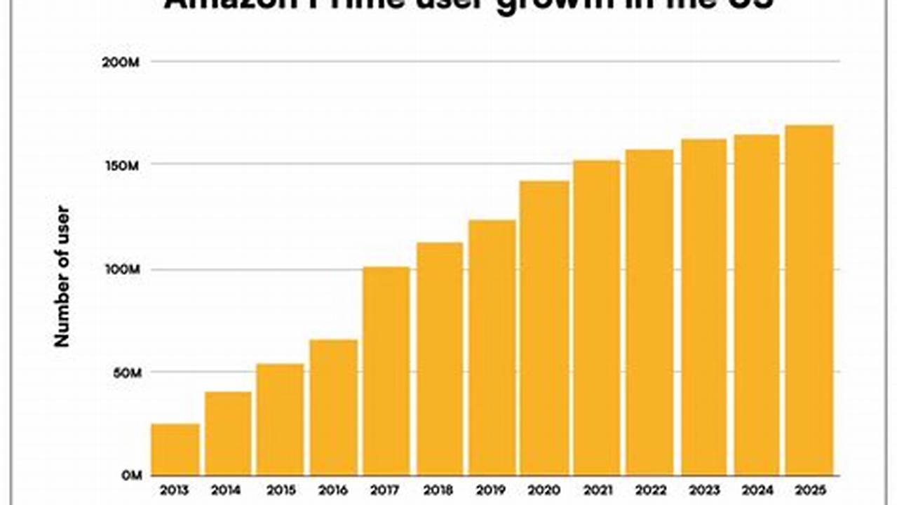 The First Amazon Sale For 2024 Ends In Five Days, So You Don’t Have., 2024