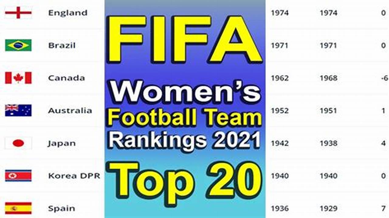 The First Fifa Ranking Of The Women’s National Teams For 2024 Was Officially Released By World Football Governing Body With The Super Falcons Experienced A Downward., 2024