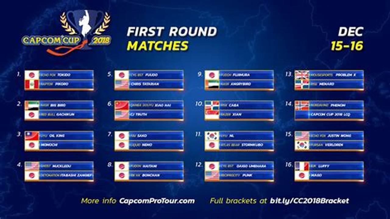 The First Round Of Matches Will Commence On 10 September, With Action Concluding Five Days Later On 15 September., 2024