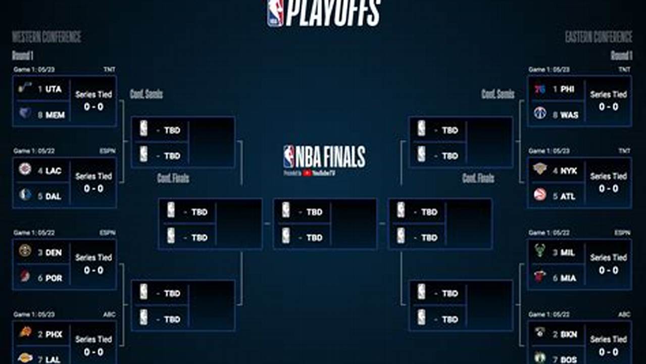 The First Round Of The Nba Playoffs Starts On April 20., 2024