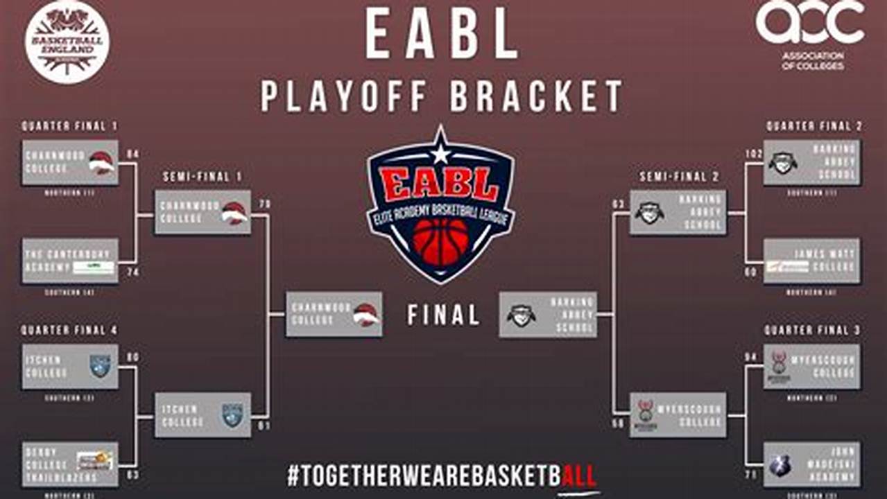 The First Semifinal Game Will Likely Tip Off At 6, 2024