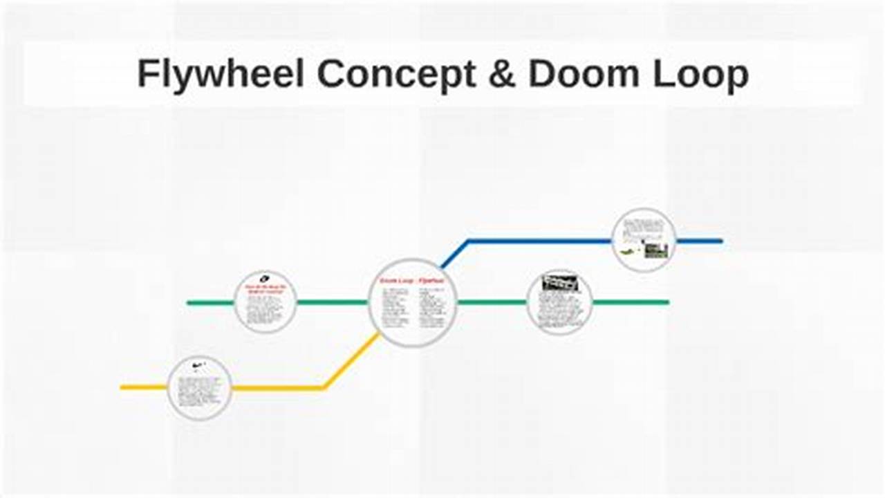 The Flywheel And The Doom Loop., 2024