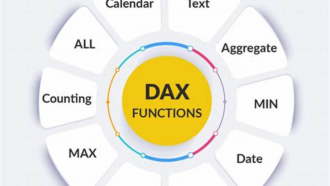 The Focus Of This Article Will Be On Three Fundamental Dax Functions, 2024