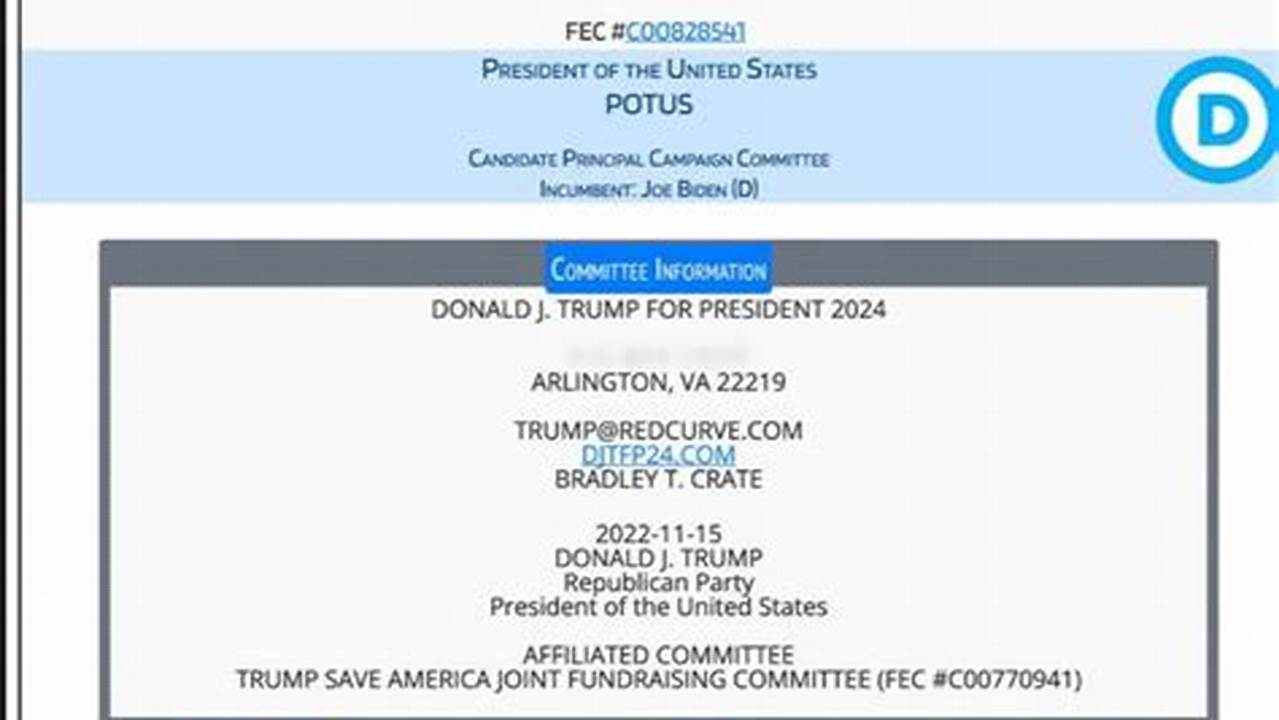 The Following Table Lists Candidates Who Filed With The Fec To Run For President., 2024