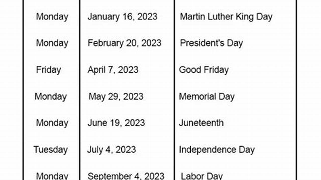 The Following Tables Contain The Days When The Stock Market Closures For., 2024