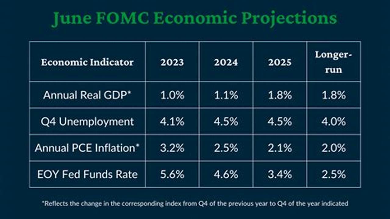 The Fomc Holds Eight Regularly Scheduled Meetings During The Year And Other Meetings As Needed., 2024