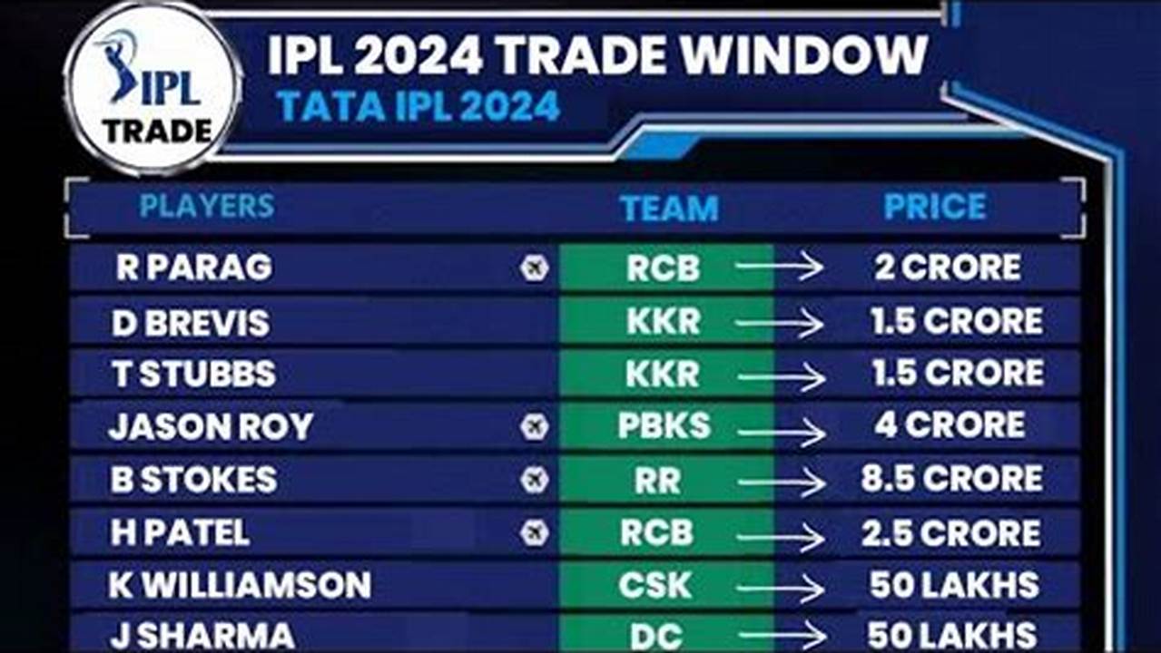 The Format Of The Ipl 2024 Edition Will Be The Same As The Previous Year., 2024